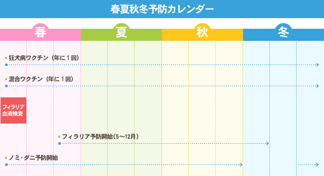 春夏秋冬予防カレンダー